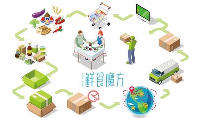 鮮食魔方 智能零售配送服務(wù)引領(lǐng)未來(lái)鮮食新體驗(yàn)